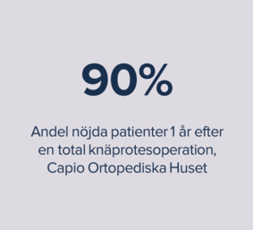 90% nöjda patienter 1 år efter en total knäprotesoperation, Capio Ortopediska Huset