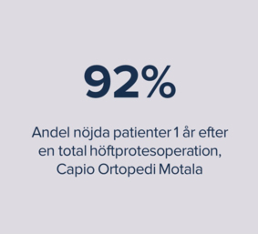 92% nöjda patienter 1 år efter en total höftprotesoperation, Capio Motala
