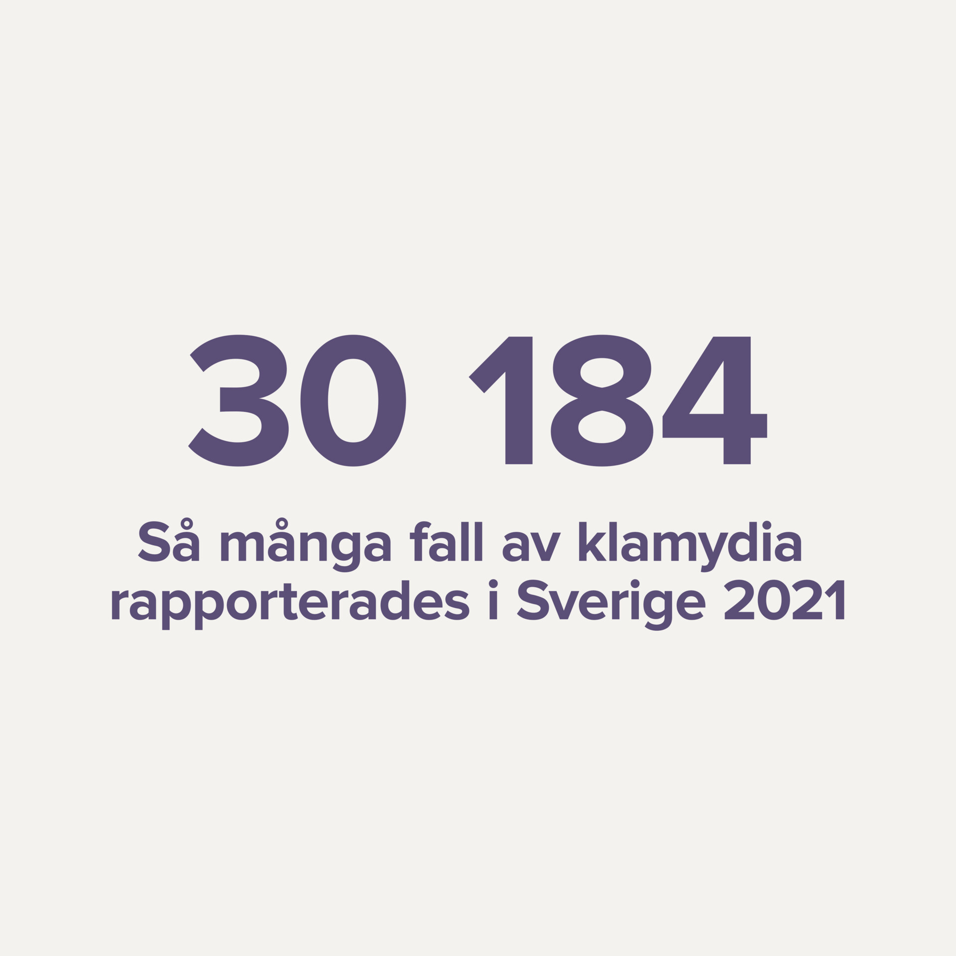 30 184, så många fall av klamydia rappoorterades i Sverige 2021