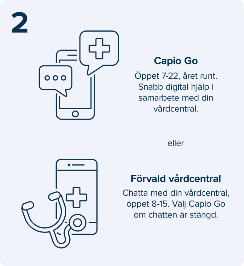 Text i bild: Capio Go öppet året runt. Snabb digital hjälp i samarbete med din vårdcentral, eller annan mottagning. Chatta med din vårdcentral under deras öppettider. Välj Capio Go om chatten är stängd.